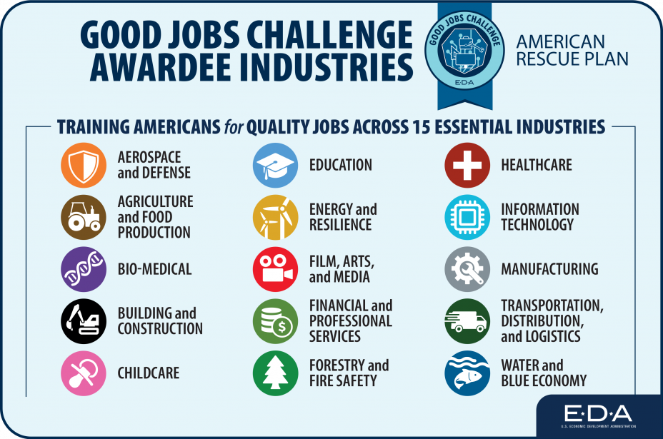 Good Jobs Challenge Awardee Industries