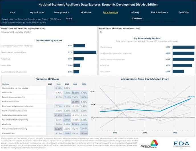 A NERDE-produced snapshot of the local economic situation in the Cowlitz-Wahkiakum Council of Governments service area.